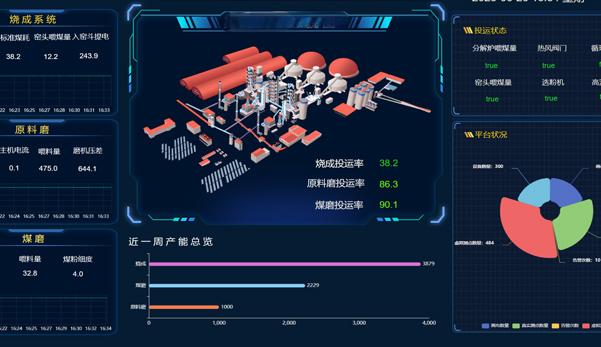 工業智能：水泥生產控制優化軟件研發及應用 